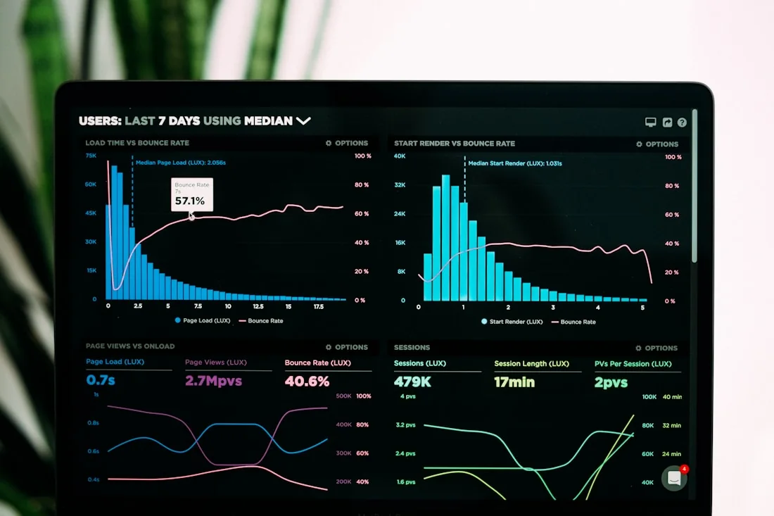 Analyse de données et indicateurs métier